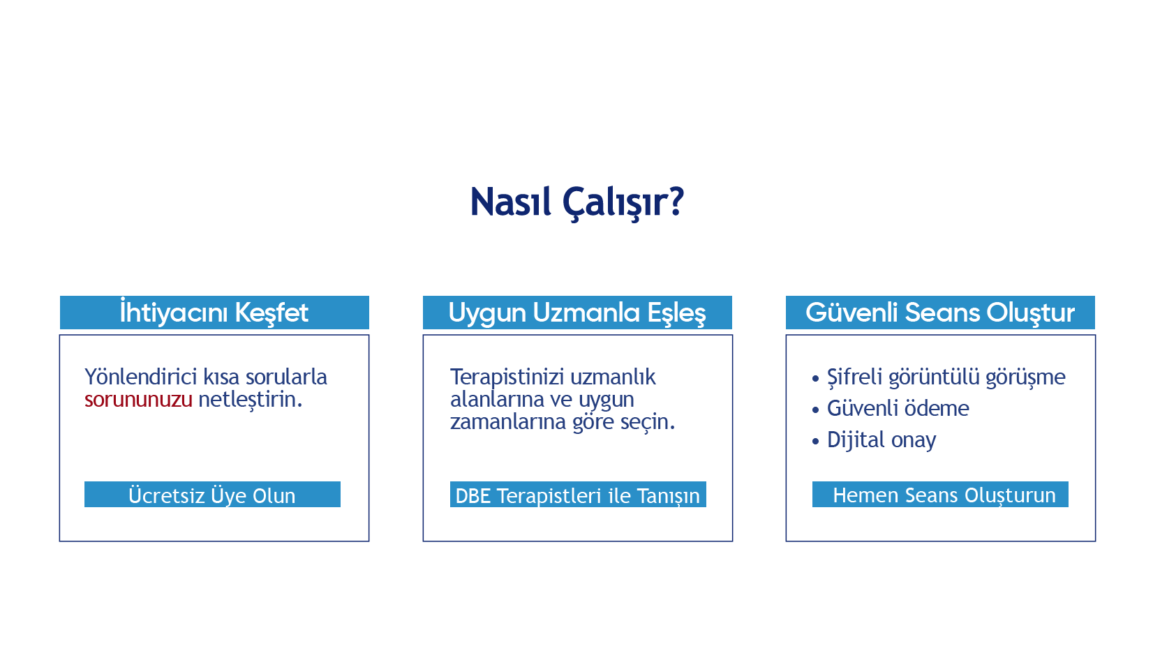 Nasıl Çalışır?