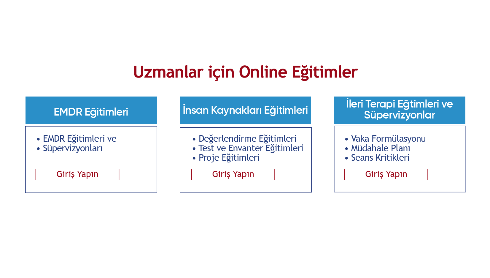 Uzmanlar için Online Eğitimler